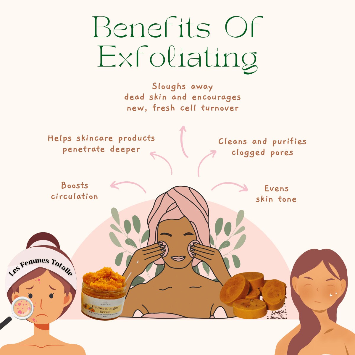 Turmeric soap bar, Turmeric Glow beauty products, Turmeric SKINCARE